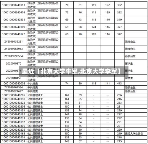 最近【北京大学牛军,北京大学李军】
