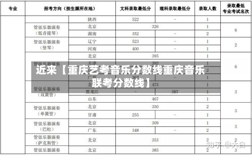 近来【重庆艺考音乐分数线重庆音乐联考分数线】
