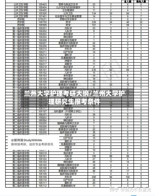 兰州大学护理考研大纲/兰州大学护理研究生报考条件