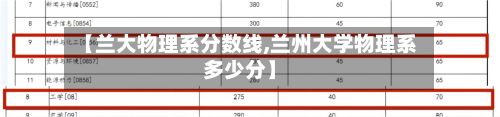 【兰大物理系分数线,兰州大学物理系多少分】-第2张图片
