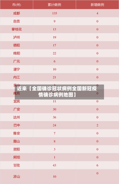 近来【全国确诊冠状病例全国新冠疫情确诊病例地图】-第3张图片