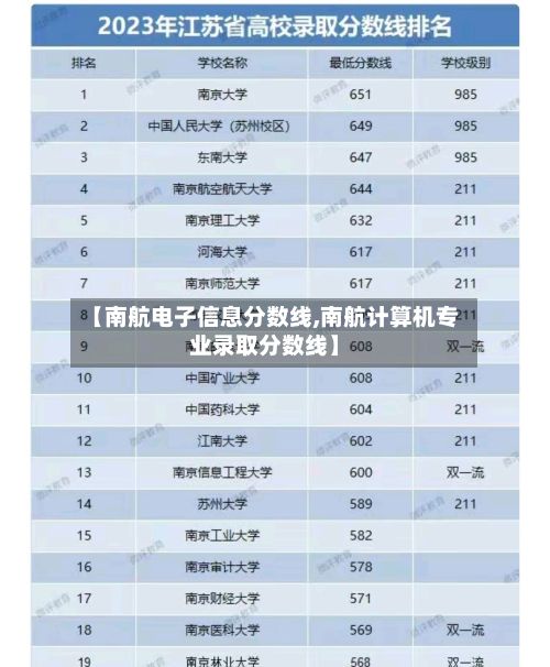 【南航电子信息分数线,南航计算机专业录取分数线】-第3张图片