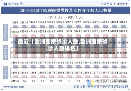 最近【欧洲国家确诊人数,欧洲国家确诊人数排名】-第2张图片