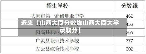 近来【山西大同分数线山西大同大学录取分】-第3张图片
