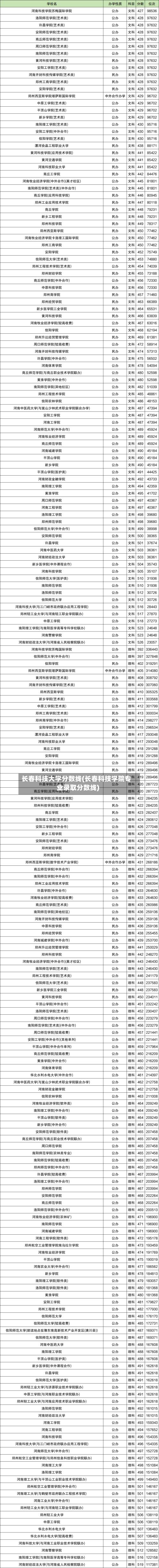 长春科技大学分数线(长春科技学院专业录取分数线)-第3张图片