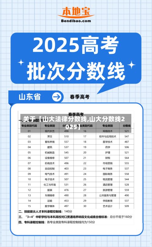 关于【山大法律分数线,山大分数线2025】