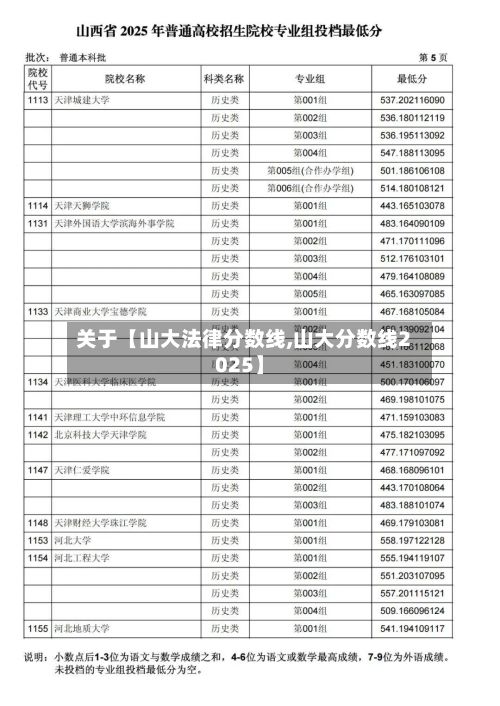 关于【山大法律分数线,山大分数线2025】-第3张图片