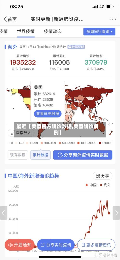 最近【美国官方确诊数据,美国确诊病例】-第2张图片