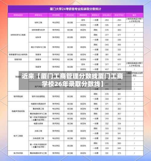 近来【厦门工商管理分数线厦门工商学校26年录取分数线】-第2张图片