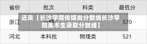 近来【长沙学院传媒类分数线长沙学院美术生录取分数线】-第2张图片