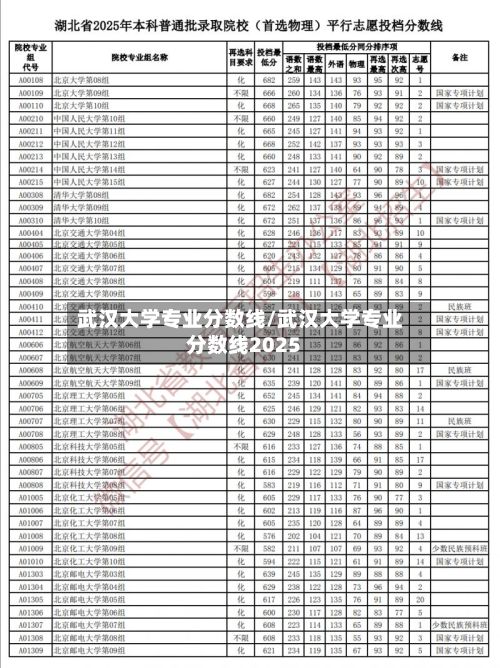 武汉大学专业分数线/武汉大学专业分数线2025-第2张图片