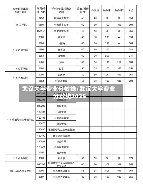 武汉大学专业分数线/武汉大学专业分数线2025
