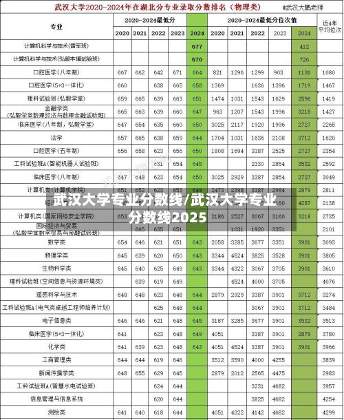 武汉大学专业分数线/武汉大学专业分数线2025-第3张图片