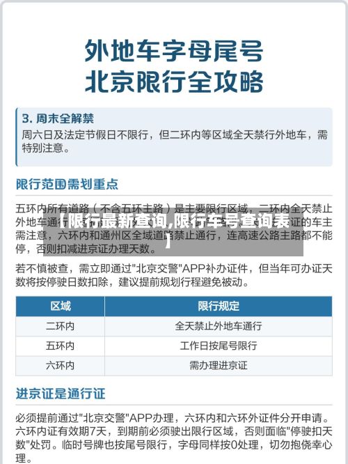 【限行最新查询,限行车号查询表】