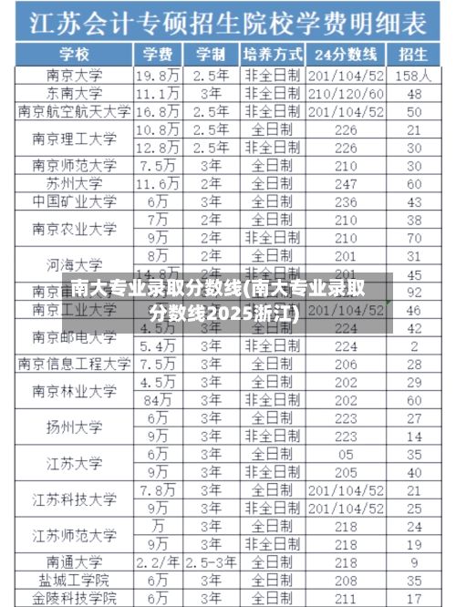 南大专业录取分数线(南大专业录取分数线2025浙江)