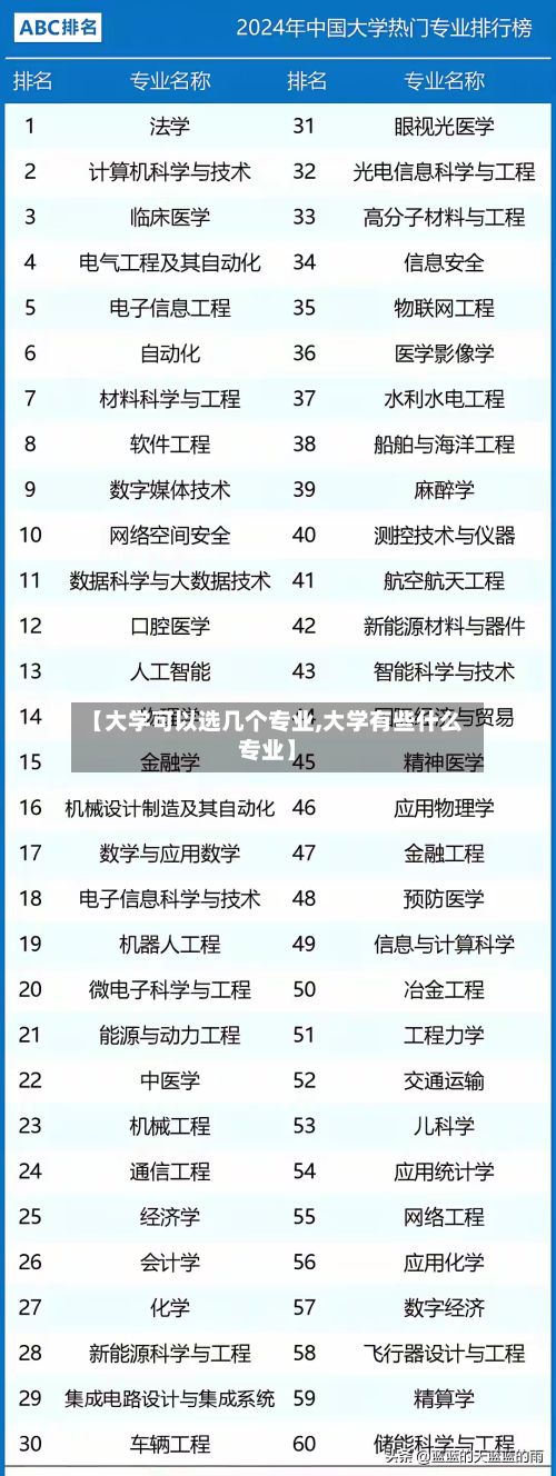 【大学可以选几个专业,大学有些什么专业】