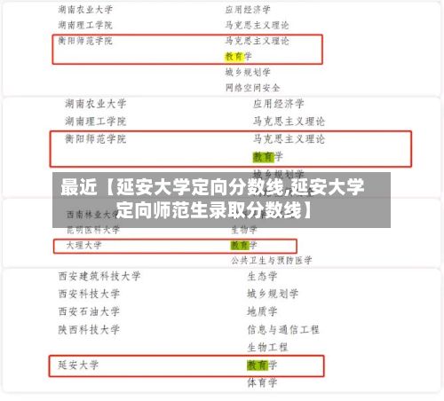 最近【延安大学定向分数线,延安大学定向师范生录取分数线】