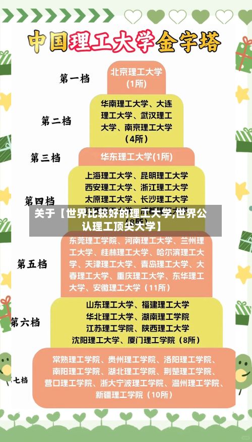 关于【世界比较好的理工大学,世界公认理工顶尖大学】