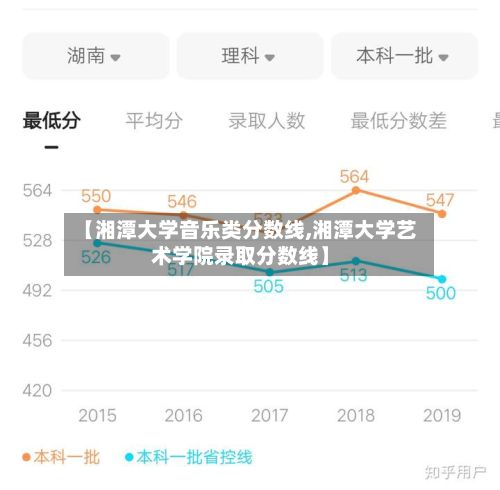 【湘潭大学音乐类分数线,湘潭大学艺术学院录取分数线】-第2张图片