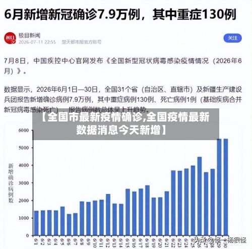 【全国市最新疫情确诊,全国疫情最新数据消息今天新增】