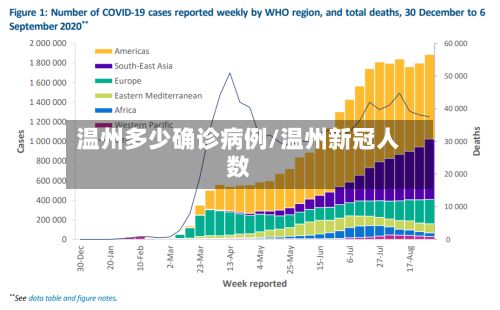 温州多少确诊病例/温州新冠人数