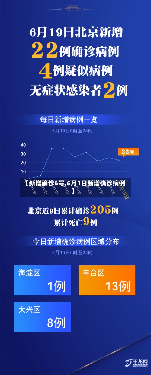 【新增确诊6号,6月1日新增确诊病例】