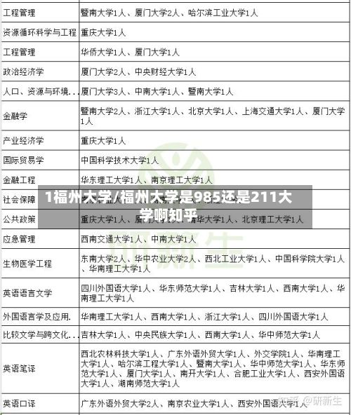 1福州大学/福州大学是985还是211大学啊知乎-第2张图片