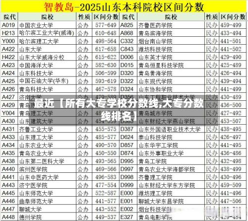 最近【所有大专学校分数线,大专分数线排名】-第3张图片