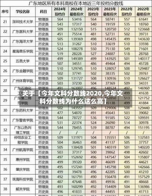 关于【今年文科分数线2020,今年文科分数线为什么这么高】