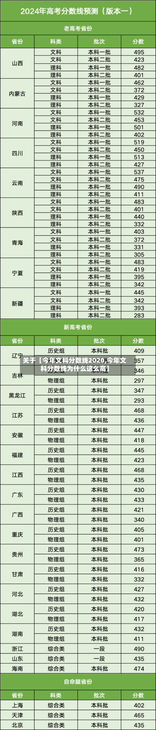 关于【今年文科分数线2020,今年文科分数线为什么这么高】-第2张图片