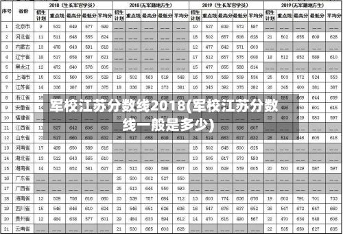 军校江苏分数线2018(军校江苏分数线一般是多少)