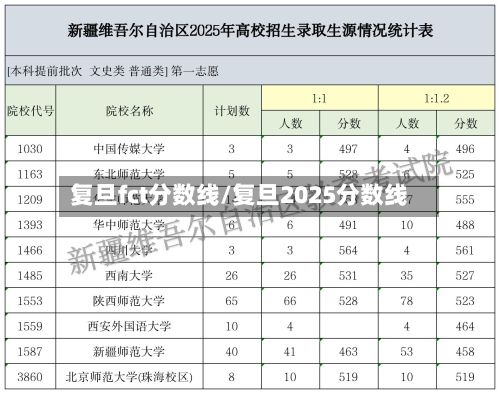 复旦fct分数线/复旦2025分数线
