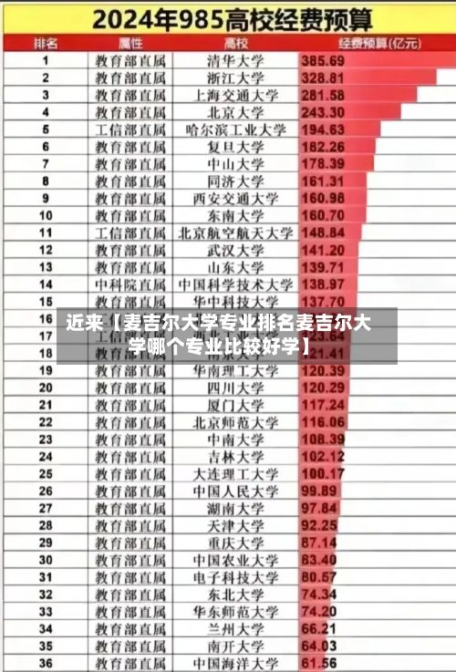 近来【麦吉尔大学专业排名麦吉尔大学哪个专业比较好学】-第2张图片