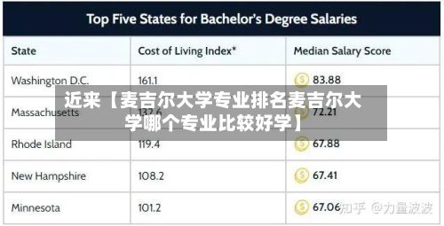 近来【麦吉尔大学专业排名麦吉尔大学哪个专业比较好学】