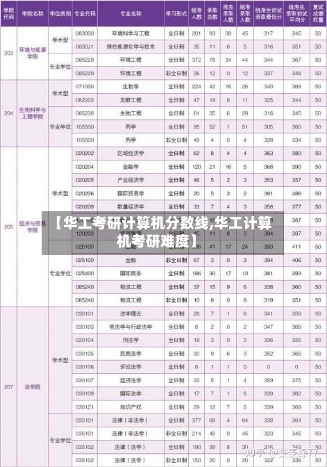 【华工考研计算机分数线,华工计算机考研难度】-第3张图片