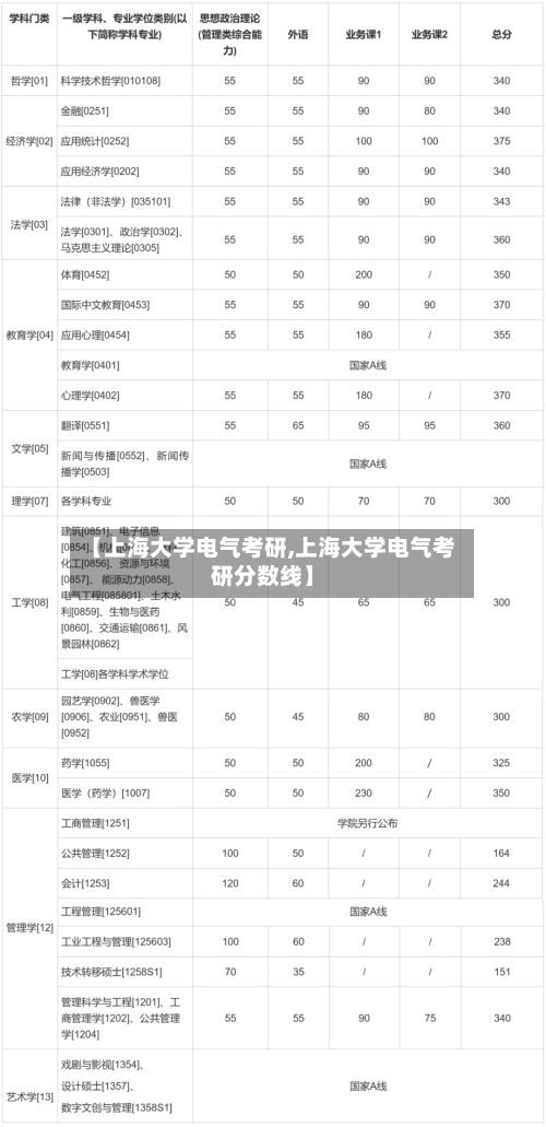 【上海大学电气考研,上海大学电气考研分数线】-第3张图片