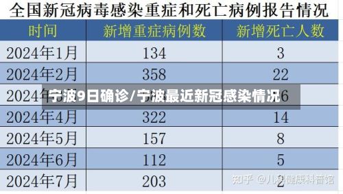 宁波9日确诊/宁波最近新冠感染情况-第3张图片