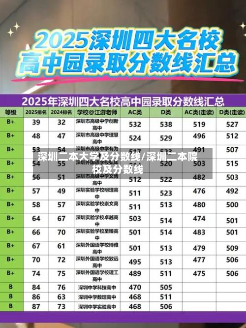 深圳二本大学及分数线/深圳二本院校及分数线-第2张图片