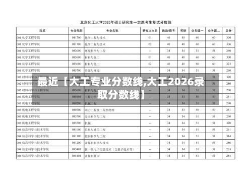 最近【大工专业分数线,大工2026录取分数线】