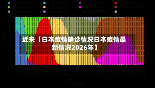 近来【日本疫情确诊情况日本疫情最新情况2026年】-第2张图片