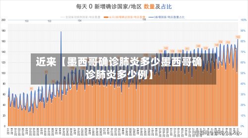 近来【墨西哥确诊肺炎多少墨西哥确诊肺炎多少例】-第2张图片