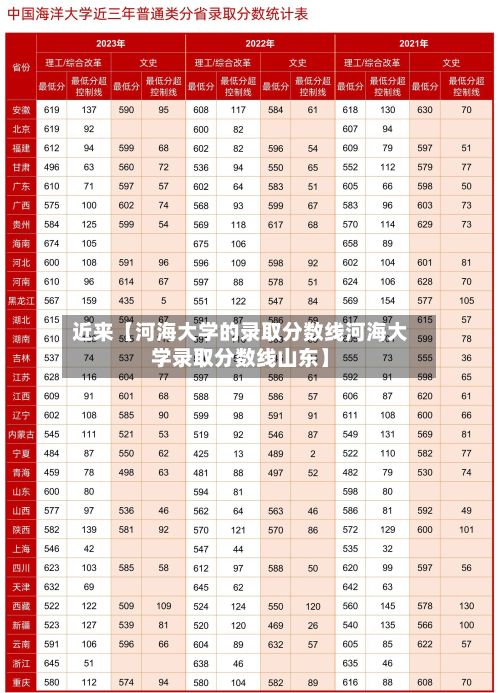 近来【河海大学的录取分数线河海大学录取分数线山东】-第2张图片