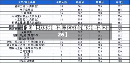 【北邮803分数线,北京邮电分数线2026】