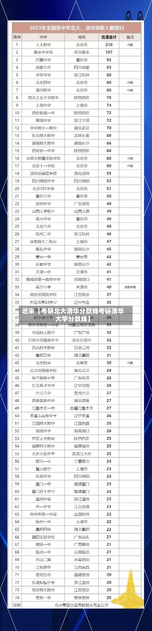 近来【考研北大清华分数线考研清华大学分数线】
