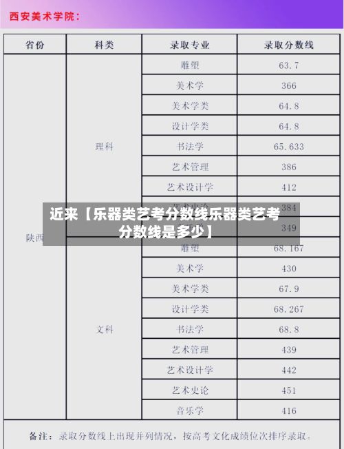 近来【乐器类艺考分数线乐器类艺考分数线是多少】