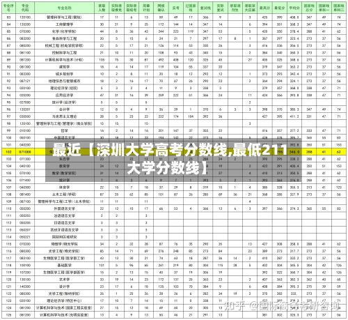 最近【深圳大学高考分数线,最低211大学分数线】