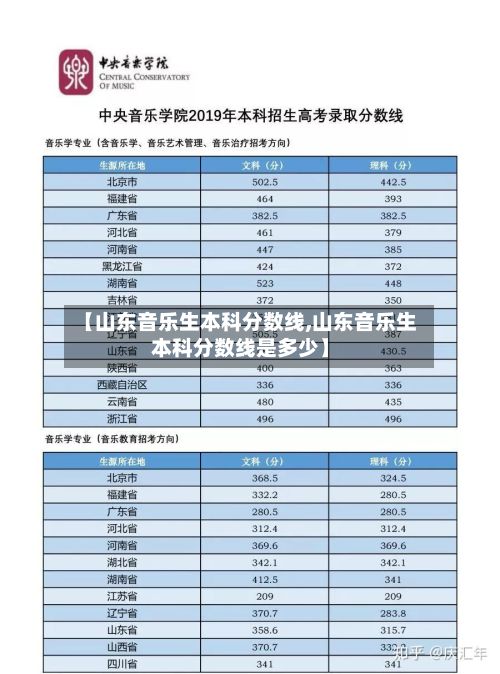 【山东音乐生本科分数线,山东音乐生本科分数线是多少】-第3张图片