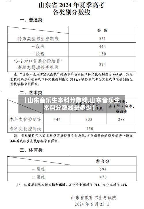 【山东音乐生本科分数线,山东音乐生本科分数线是多少】-第2张图片