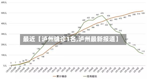 最近【泸州确诊1名,泸州最新报道】-第2张图片