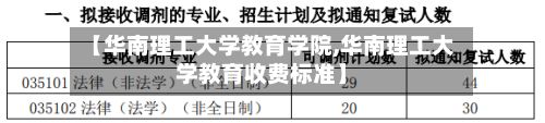 【华南理工大学教育学院,华南理工大学教育收费标准】-第3张图片